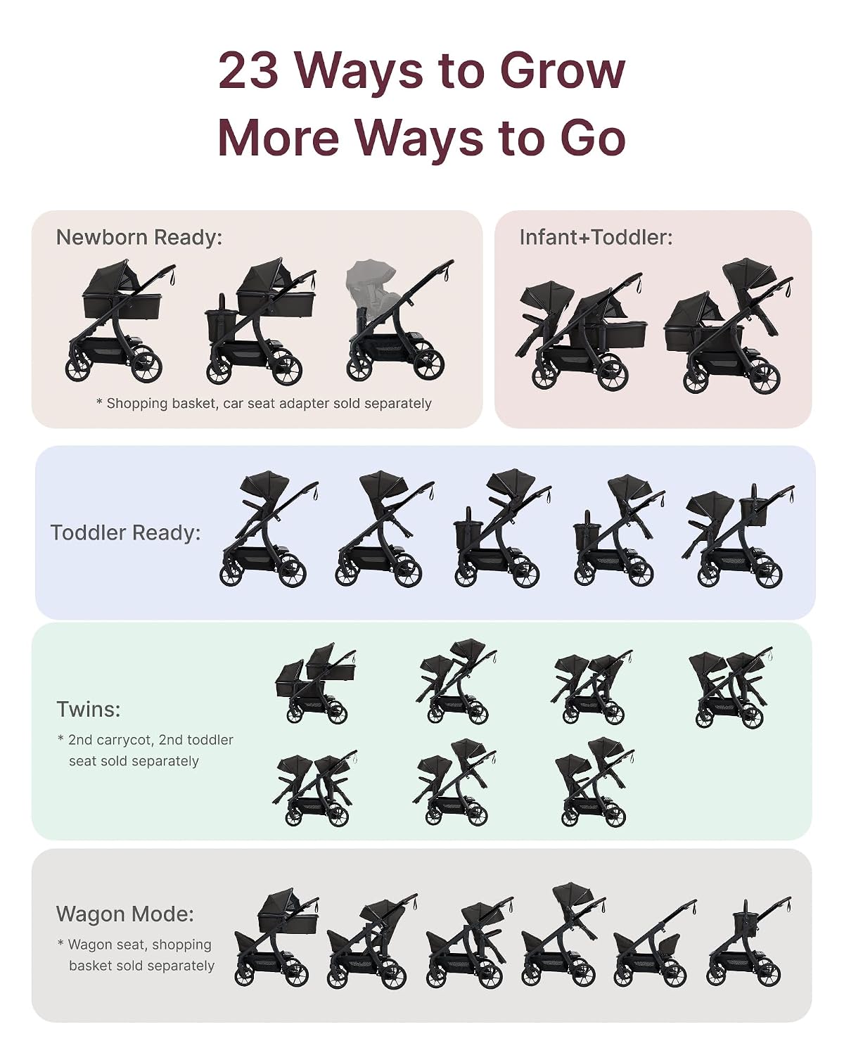 Momcozy chart of 23 ChangeGo setups: newborn, infant plus toddler, toddler, twins, and wagon mode, with sold-separately notes